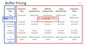 buffer,使い方,無料,有料